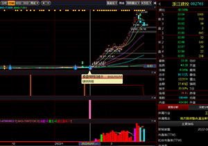 大阳起势和量王叠现成功抓获浙江建投002761附本周指标股票