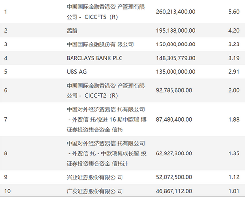 外资、险资、牛散齐现身港股ETF！基金经理：全球投资者都在买入港股！