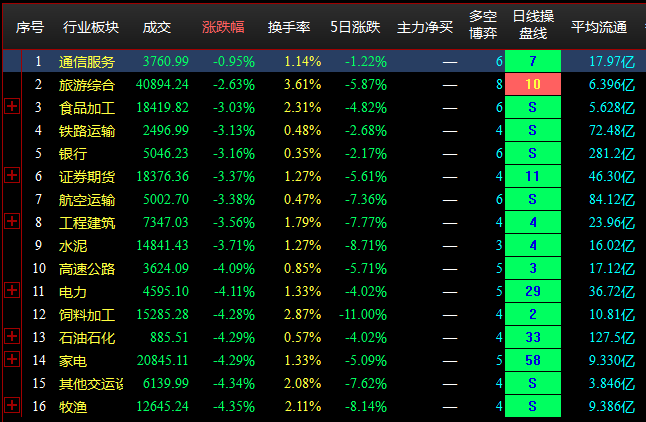 收盘点评--两市大幅下挫，两市逾1800只个股跌超9%