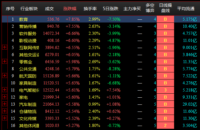 收盘点评--上证指数收复3000点，个股普涨