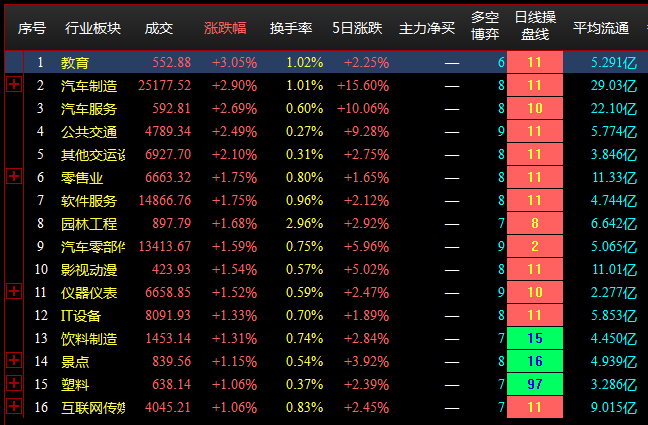 5月18日消息面推荐8支个股