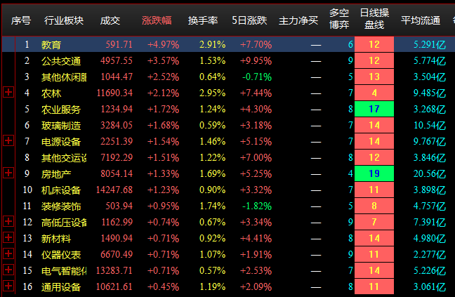 5月19日消息面推荐8支个股