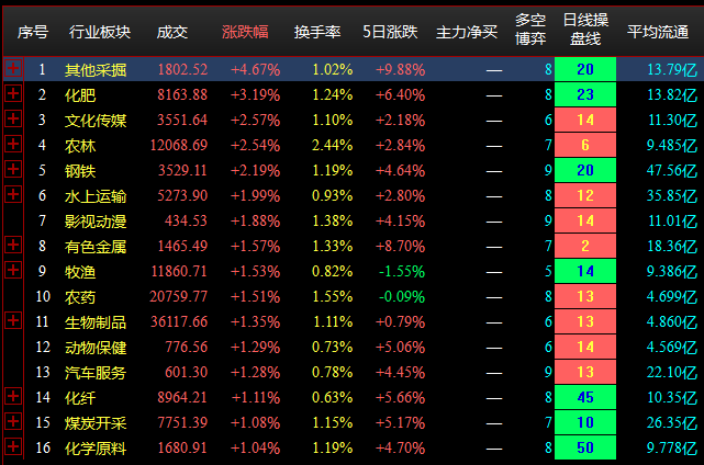 5月23日消息面推荐8支个股