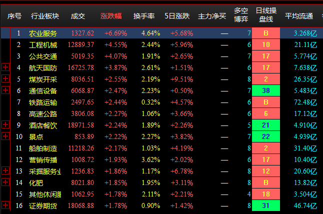 收盘点评--两市震荡分化，军工股大涨