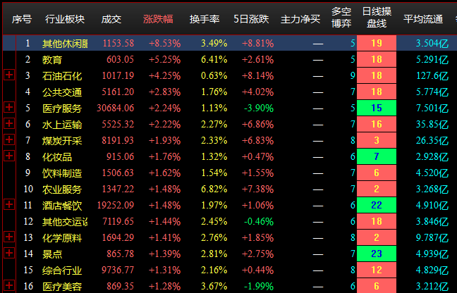 收盘点评--两市冲高回落，热点轮动加速