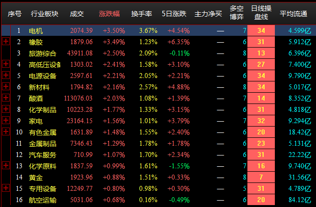 6.17午盘点评--两市低开反弹，风光相关赛道大涨