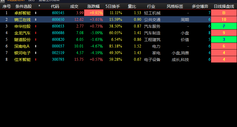 6月1日-6月24日本月大阳起势加量王股池