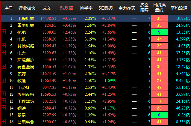 7.1午盘点评--两市小幅下跌，电力股表现活跃