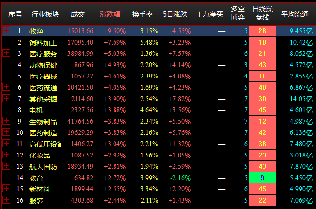 7.4收盘点评--两市震荡反弹，猪肉概念股大涨