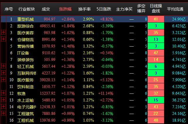 7.8午盘点评--两市早盘震荡分化，板块热点散乱