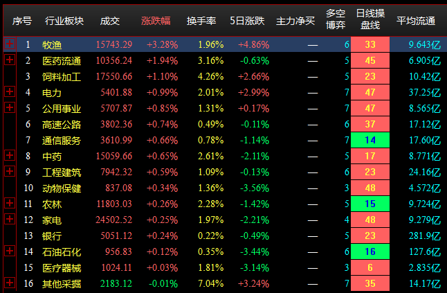 7.11收盘点评--指数震荡调整，锂电全天大跌