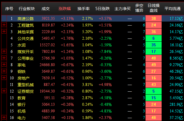 7.12收盘点评--两市全天调整。沪指失守3300点