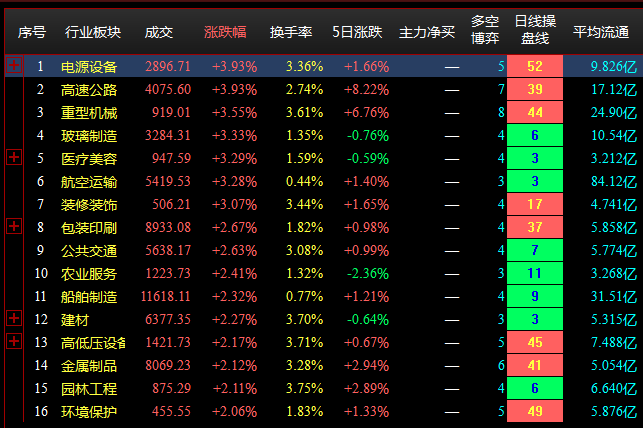 7.13收盘点评--两市下探回升，北上资金大幅流出