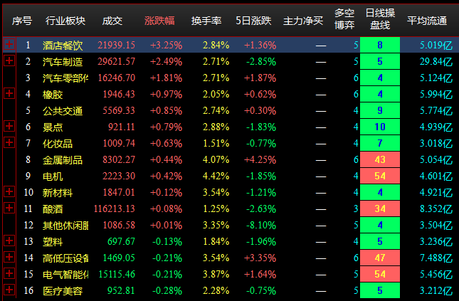 7.15收盘点评--两市午后大幅下挫，房地产领跌