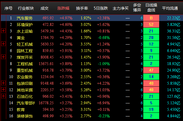 7.18收盘点评--两市震荡反弹，一体化压铸持续活跃