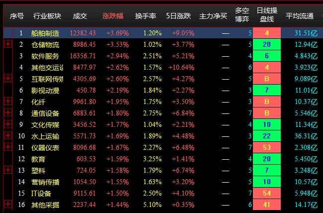 7.19收盘点评--两市走势分化，创业板表现较弱