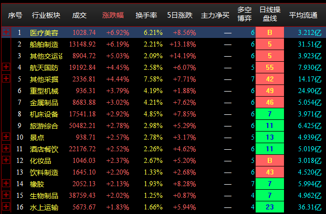 7.20收盘点评--两市震荡拉升，热点轮动较快