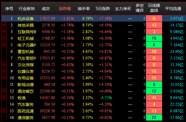 7.21收盘点评--两市午后跳水明显，沪指寻求半年线支撑