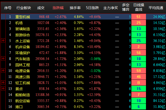 7.22收盘点评--沪指险守半年线，震荡格局延续