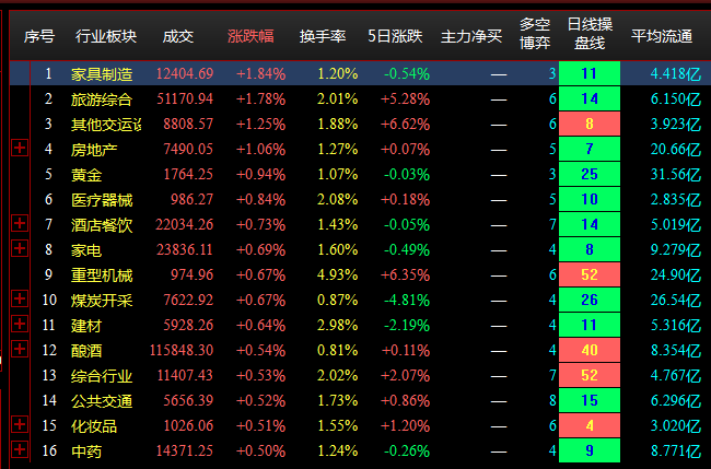 7.25收盘点评--指数全天下挫，赛道股跌幅居前