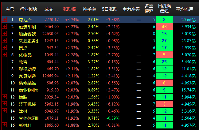 7.26收盘点评--两市个股普涨，北上资金净流入超70亿