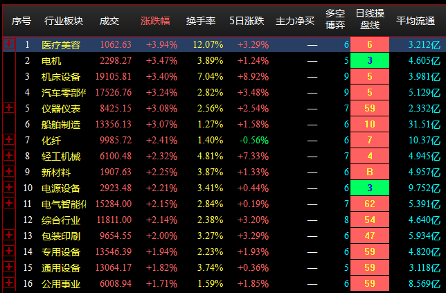 7.27收盘点评--两市窄幅震荡，中证1000表现强势