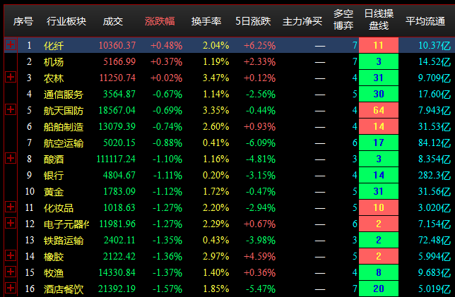 8.2收盘点评--两市全天震荡下挫，超4400家个股下跌