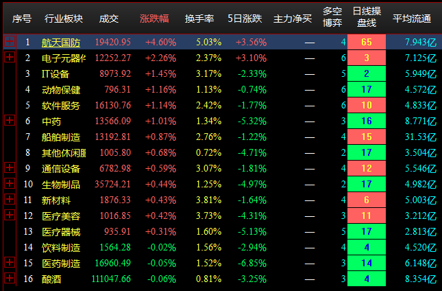 8.3收盘点评--午后两市加速回落，高位股大幅回调