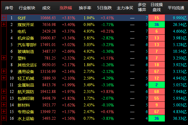 8.8收盘点评--大盘震荡反弹，中证1000活跃