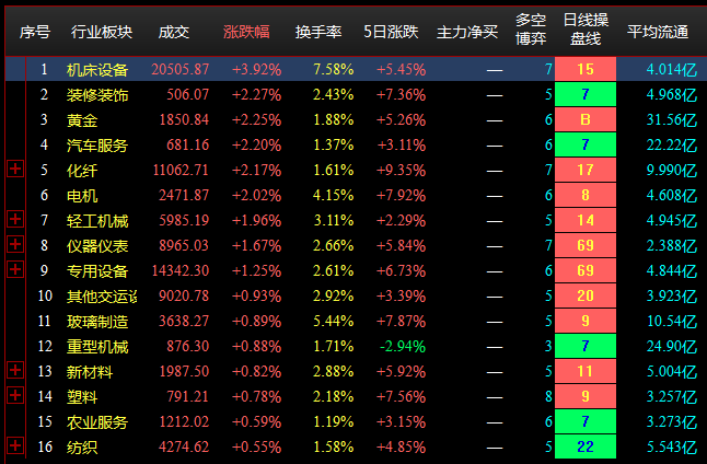 8.10收盘点评--大盘震荡下挫，权重股表现较弱