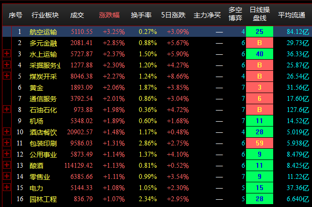 8.12收盘点评--两市分化调整，赛道股回调明显