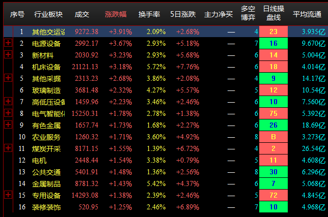 8.15收盘点评--大盘低开反弹，光伏股持续活跃