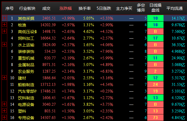 8.16收盘点评--大盘冲高回落，风光储大涨