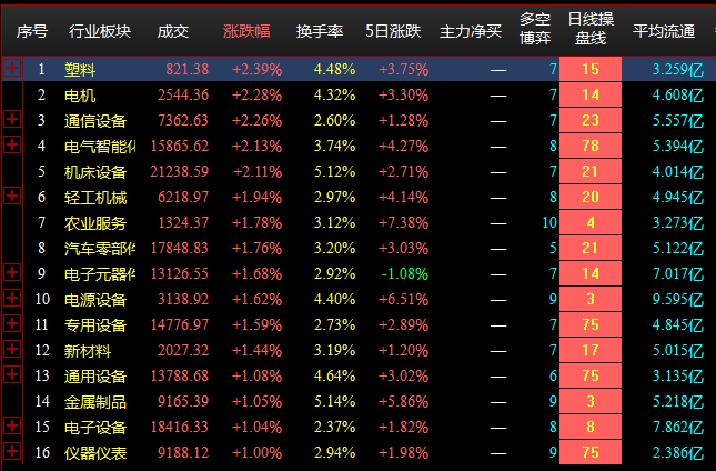 8.18收盘点评--大盘震荡调整，板块分化明显