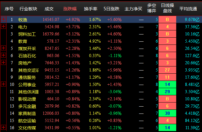 8.19收盘点评--大盘震荡回调，赛道股集体调整