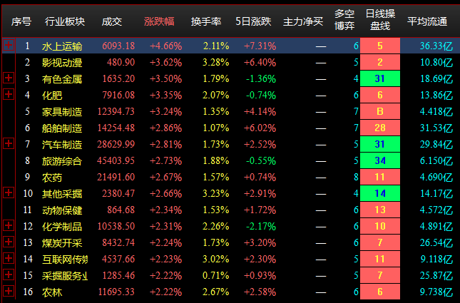 8.22收盘点评--两市缩量拉升，午后锂矿股走强