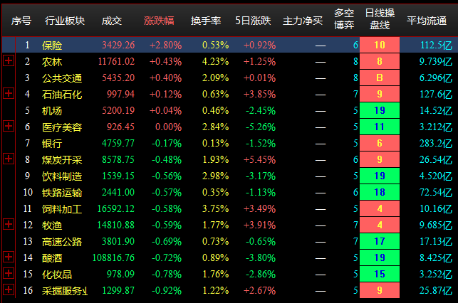 8.24收盘点评--大盘震荡下挫，超4400只个股下跌