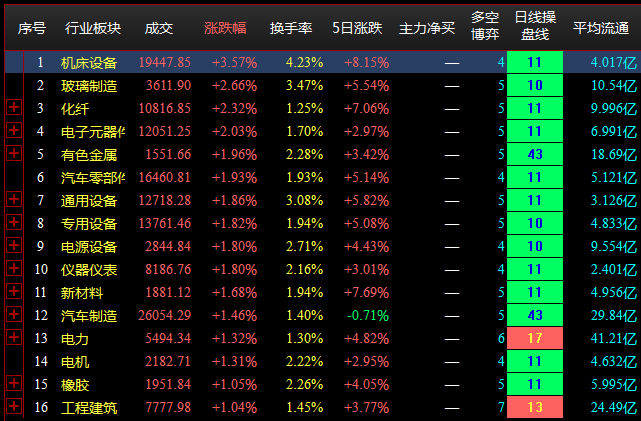 9.7收盘点评--创业板全天强势，赛道股反弹明显