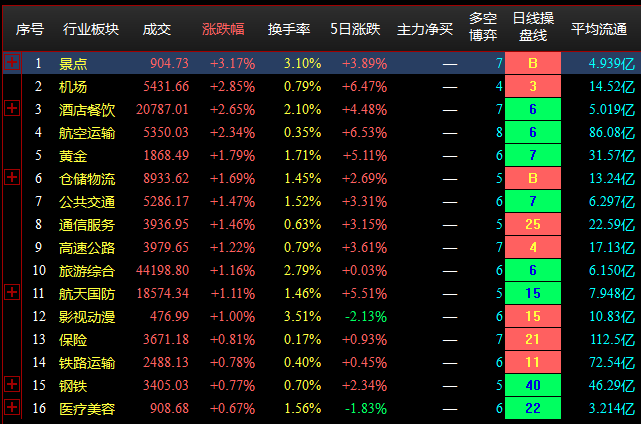 9.8收盘点评--大盘震荡调整，创业板领跌