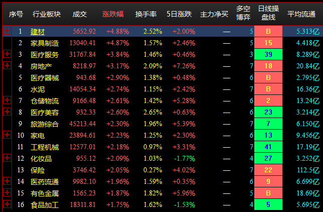 9.9收盘点评--大盘全天震荡拉升，北上资金大幅流入