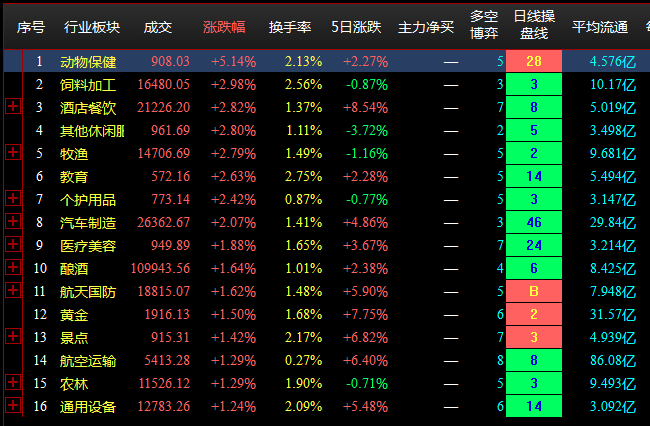 9.13收盘点评--两市窄幅震荡，关注重要均线压力