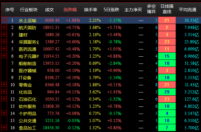 9.14收盘点评--大盘震荡下挫，个股跌多涨少