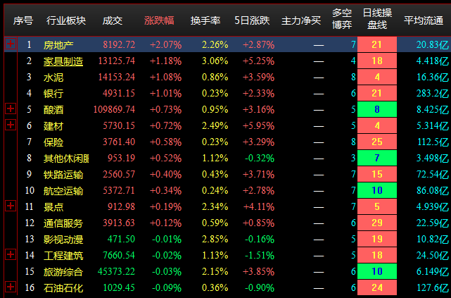 9.15收盘点评--大盘震荡下挫，沪指失守3200点