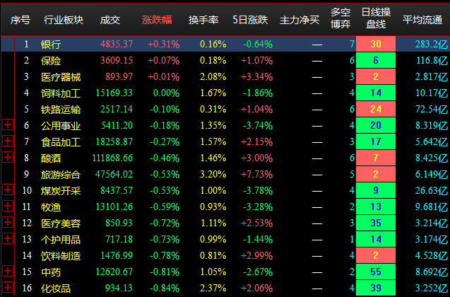 9.28收盘点评--沪指刷新新低，个股普跌