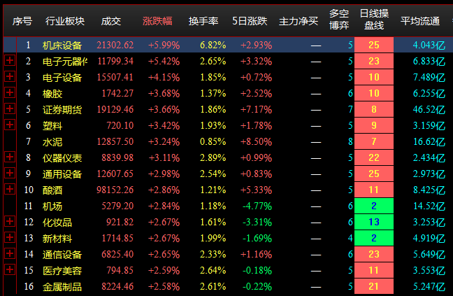 11.15收盘点评--大盘低开高走，板块轮动活跃