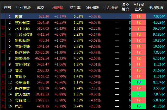 11.16收盘点评--两市震荡休整，低吸为主